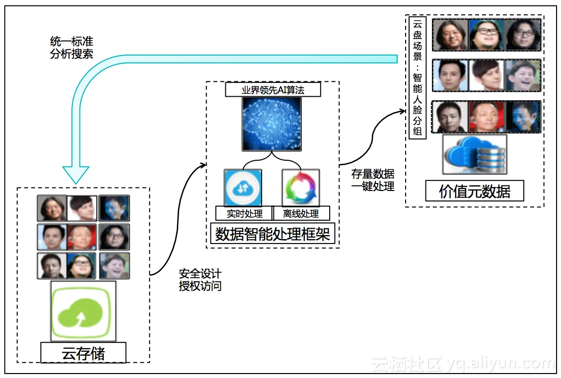 功能设计 | center