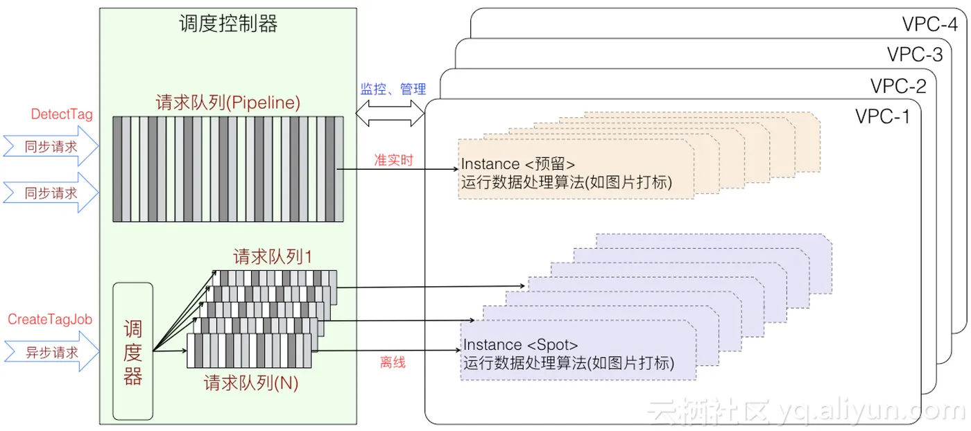 调度框架 | cente