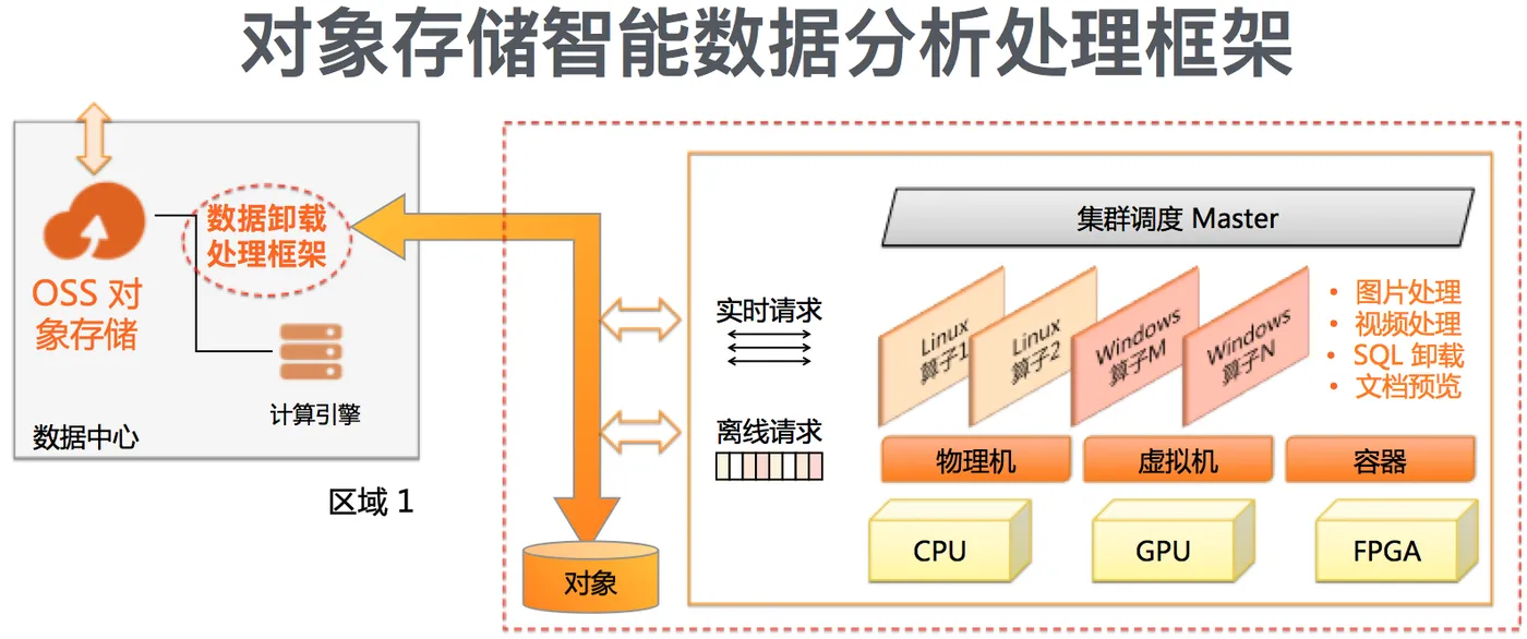 分析处理框架.png