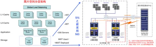 阿里巴巴集团上云之 TFS 迁移 OSS 技术白皮书