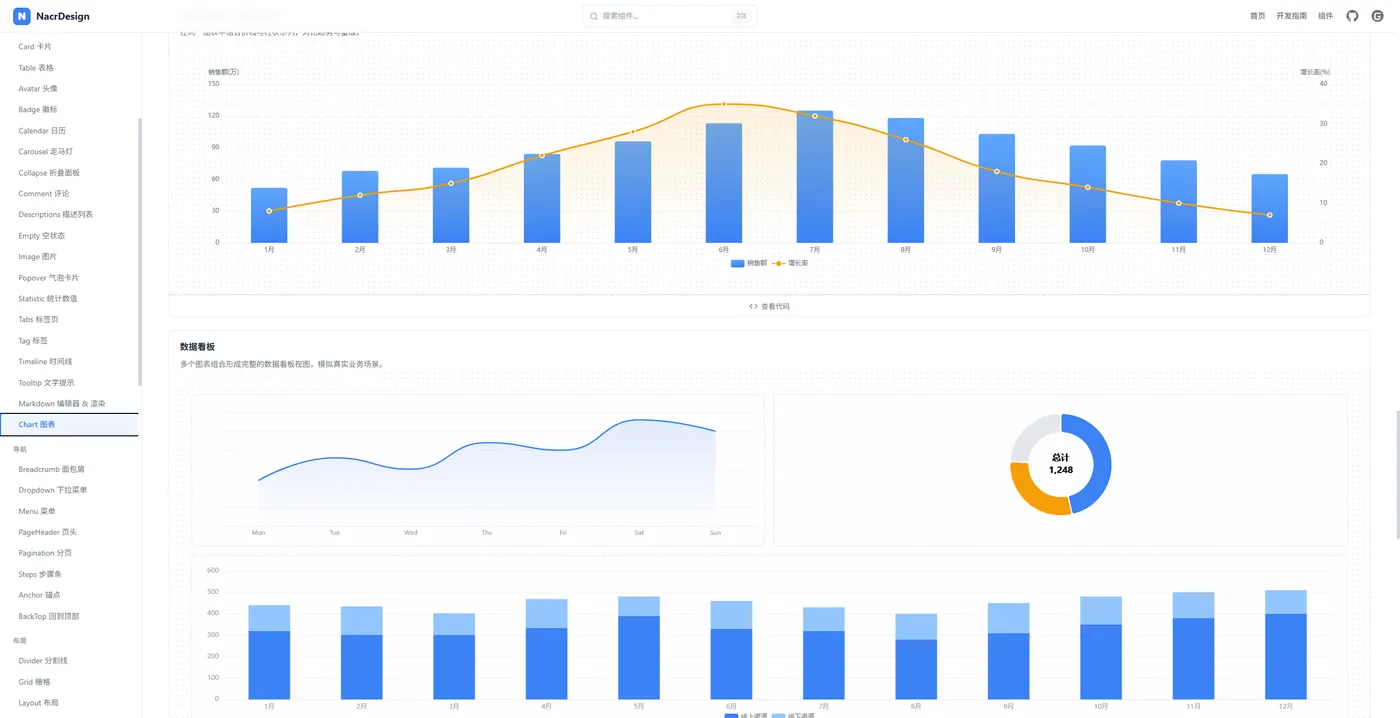 ECharts 图表组件