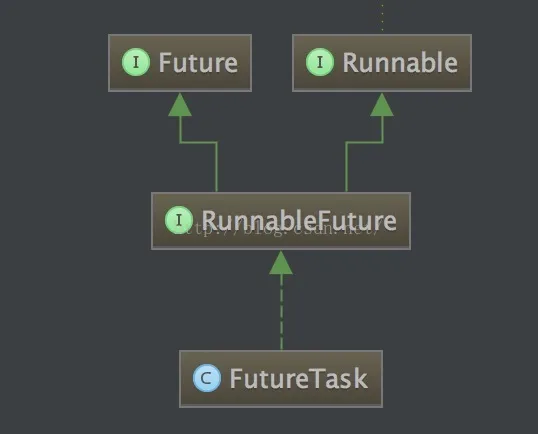 FutureTask结构