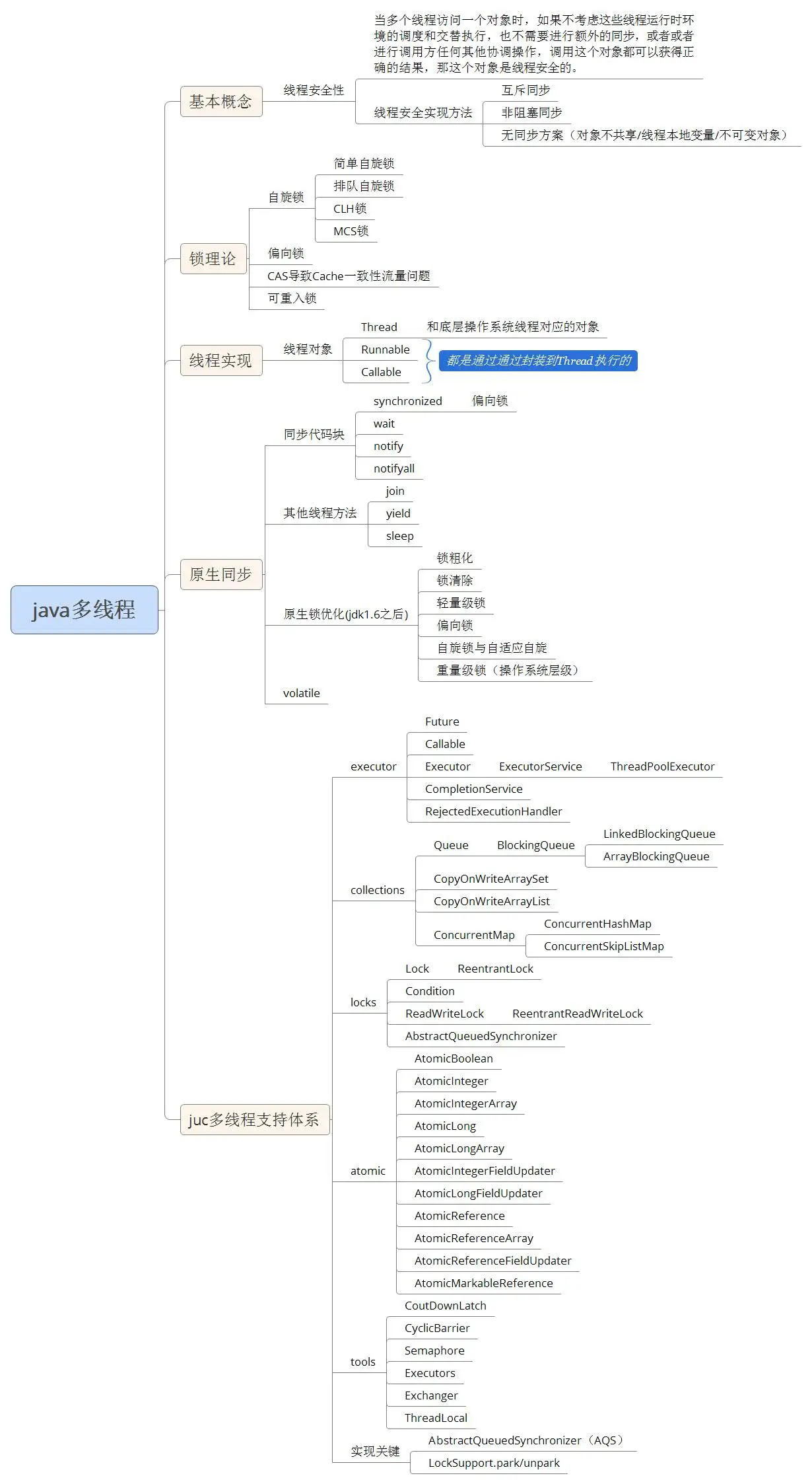 java多线程体系