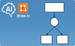 一句话生成拓扑图！AI+Draw.io 封神开源组合，工具让你的效率爆炸