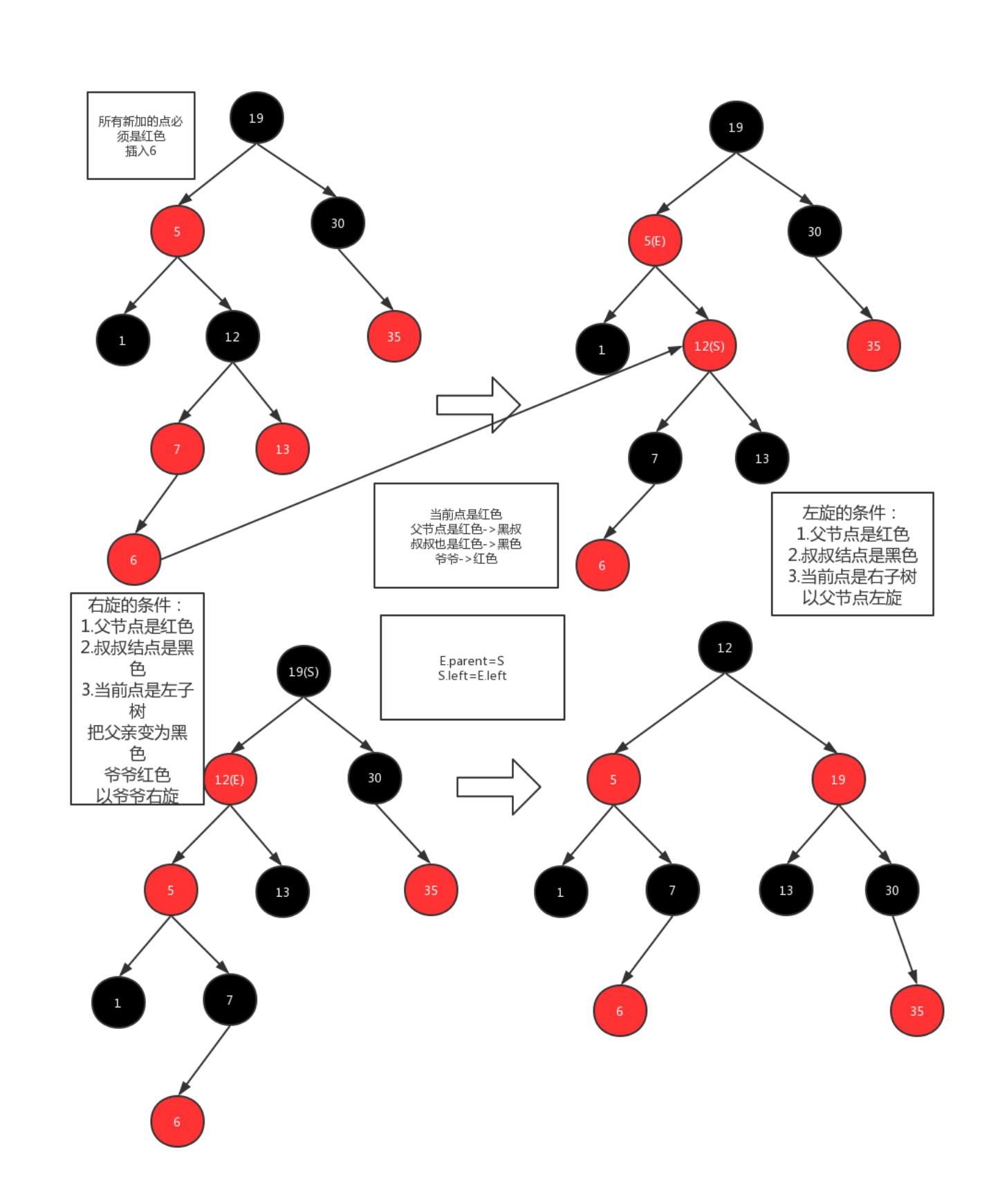 数据结构与算法（十二）红黑树