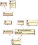 Java 并发编程 Future及CompletionService