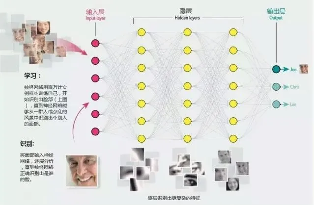 谷歌设计的TPU芯片将成为谁的噩梦？