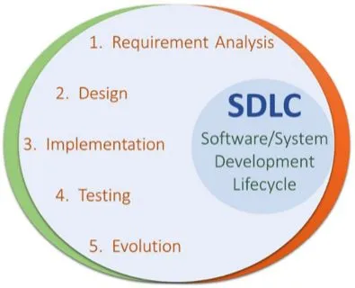 sdlc