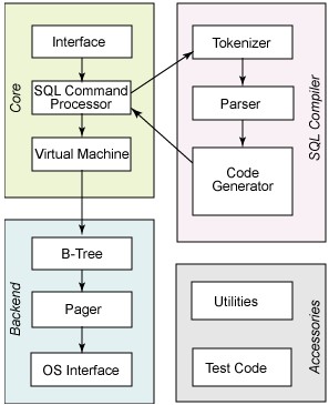 Android 开发中使用 SQLite 数据库