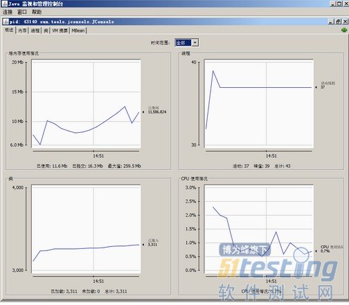 JMeter入门(1):JMeter总体介绍及组件介绍