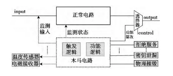 芯片中的硬件木马:X86 CPU到底存在哪些安全风险?