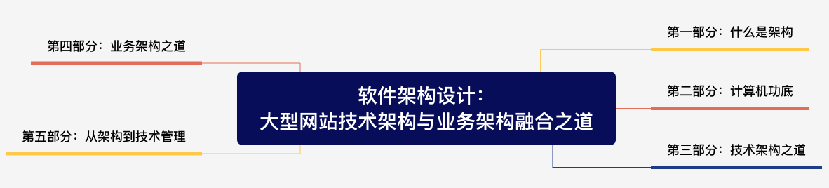 读书笔记 之《软件架构设计: 大型网站技术架构与业务架构融合之道》