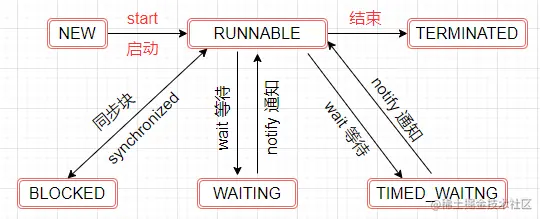 【Java高并发系列】之入门篇