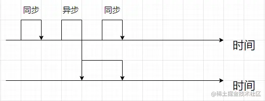 【Java高并发系列】之走进并发世界