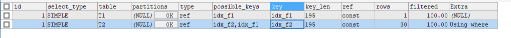 MySQL一次Join表的性能优化分析,性能相差上千倍