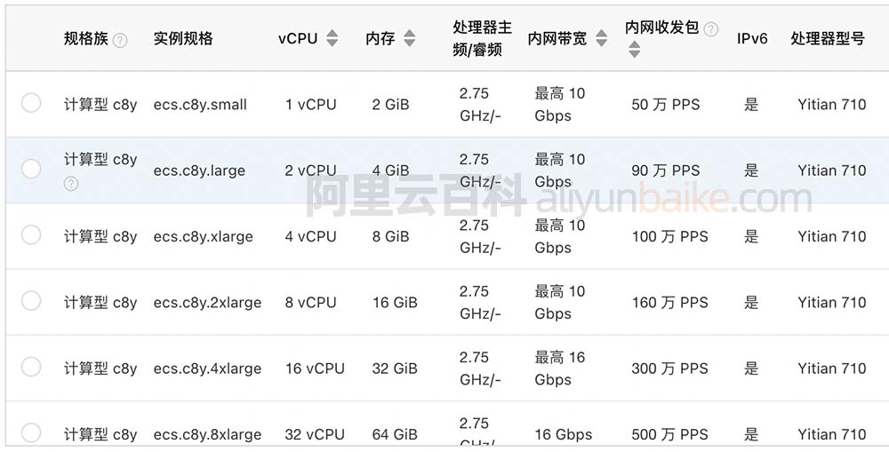 阿里云ARM服务器计算型c8y实例CPU倚天Yitian 710性能评测