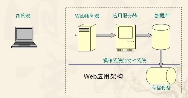 Cache