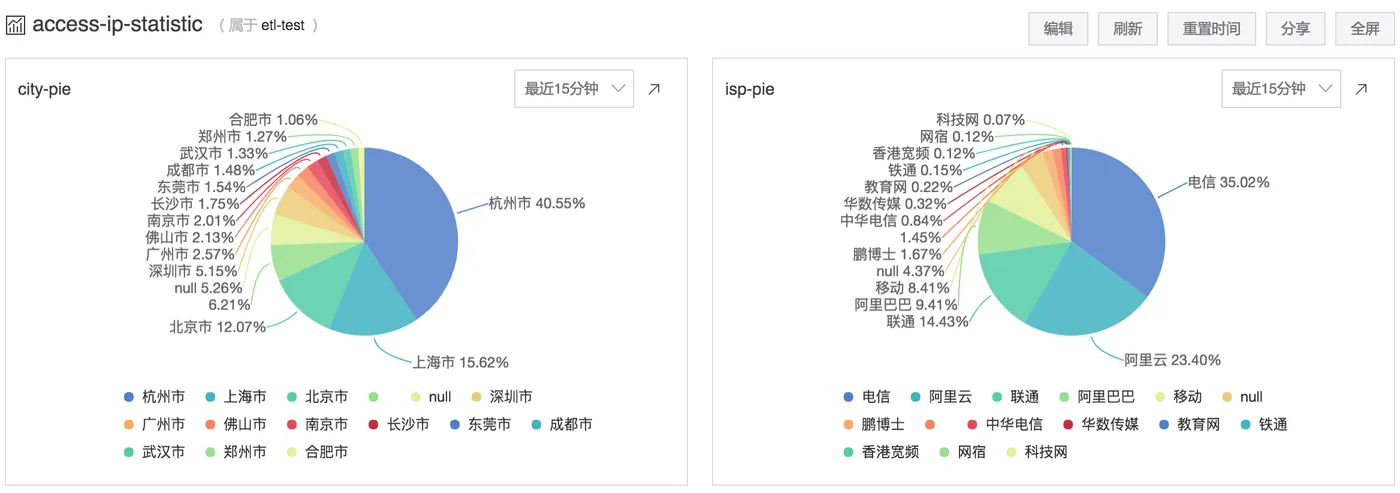 access-ip-statistic.png