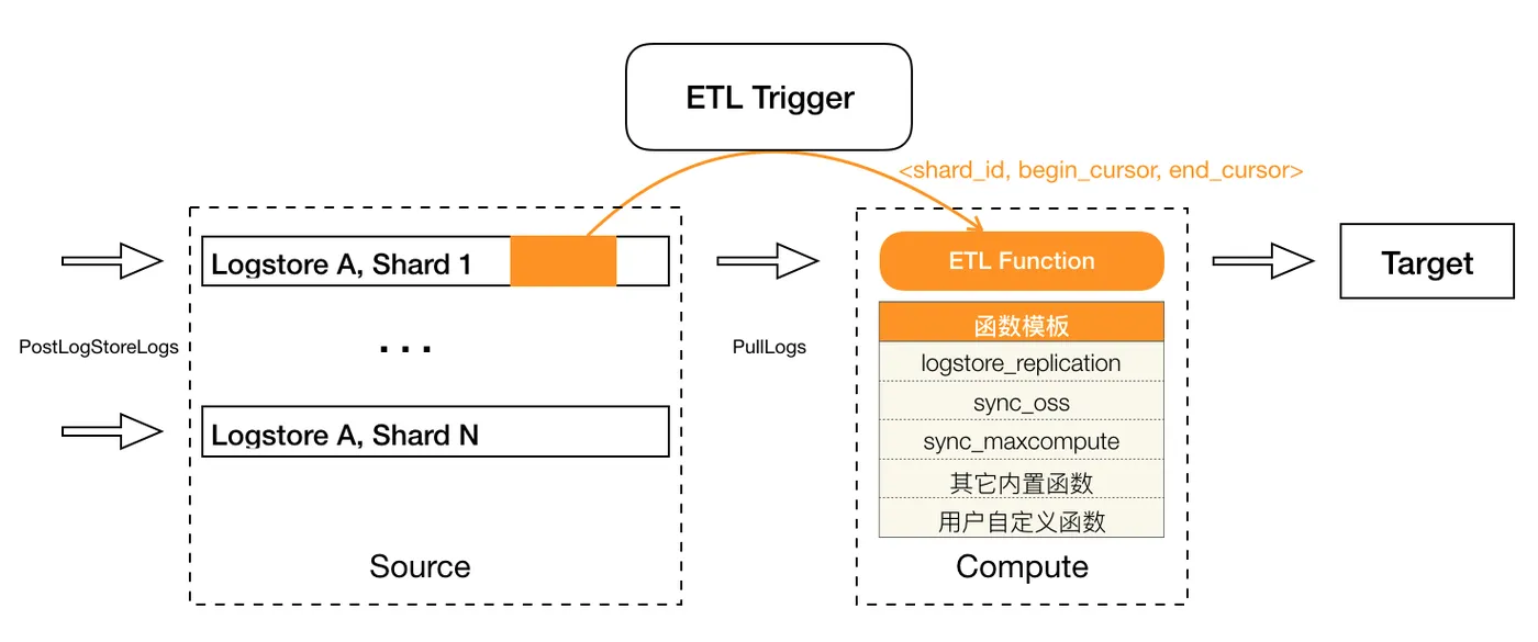 etl-model.png