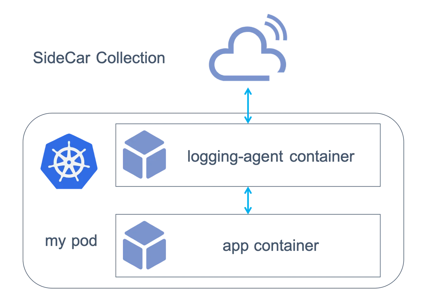 k8s-sidecar-collection.png