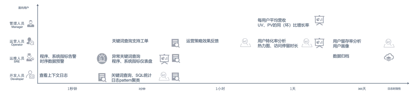 serverless-log-usages.png