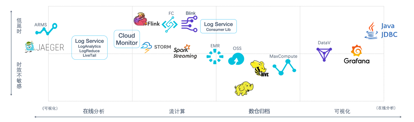 logservice-consumer-ecosystem.png