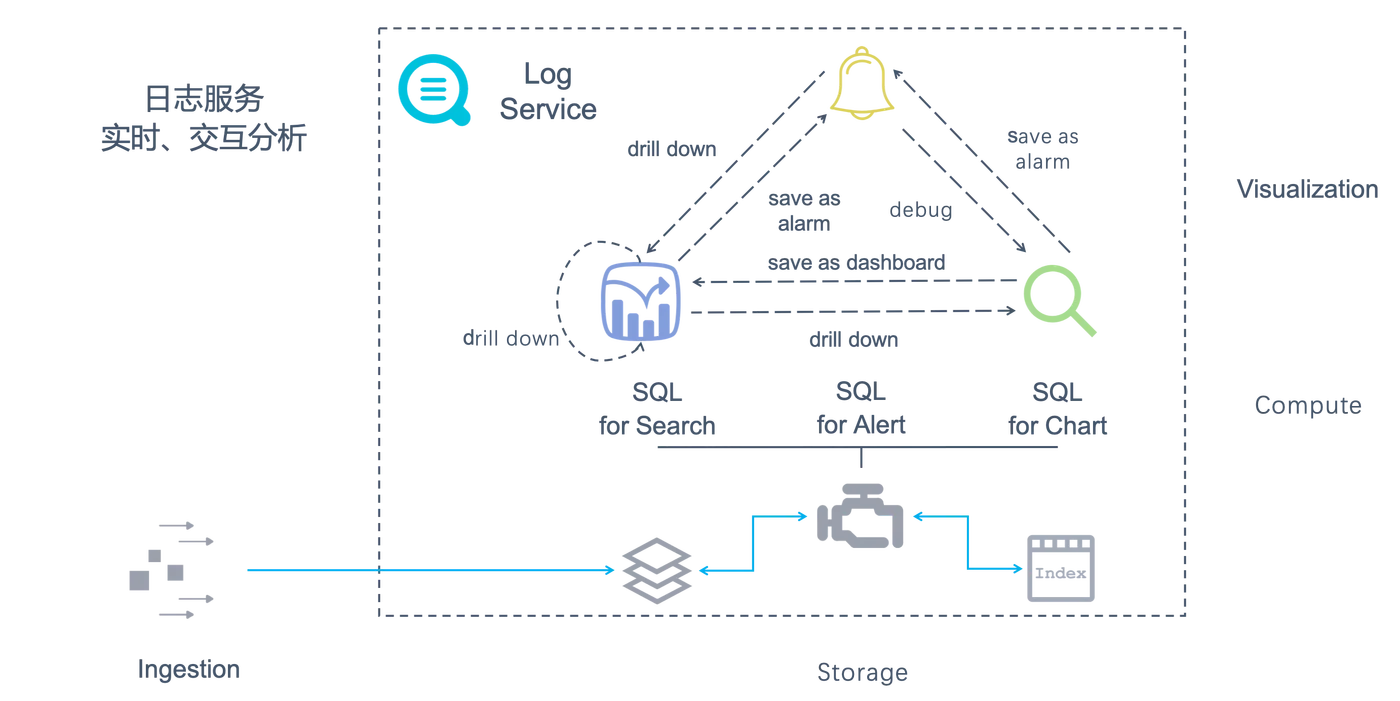 log-realtime-analytics.png