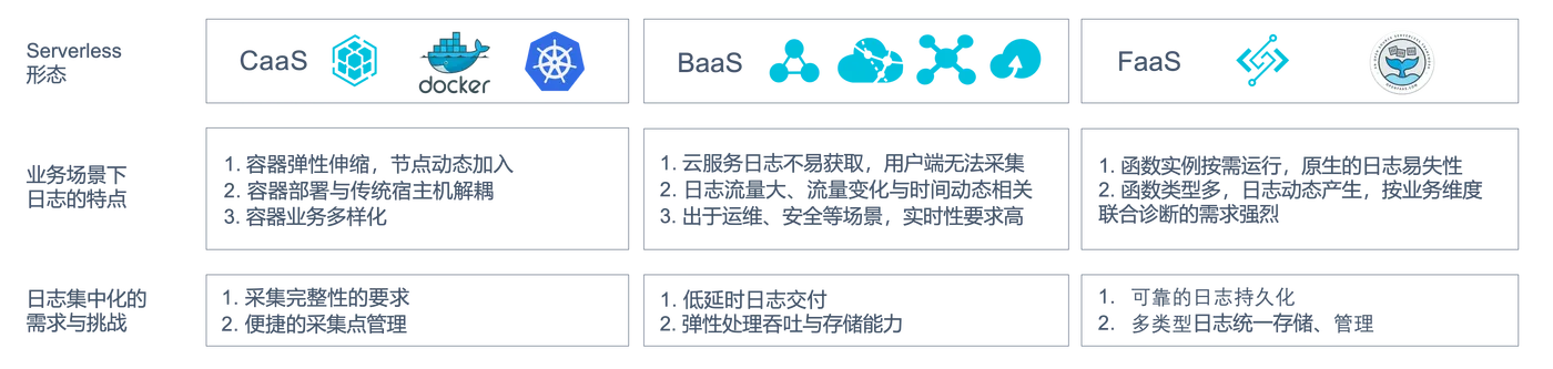 serverless-log-centralize-summary.png