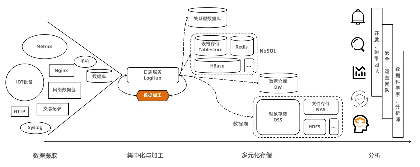 log-in-lifecycle.jpg