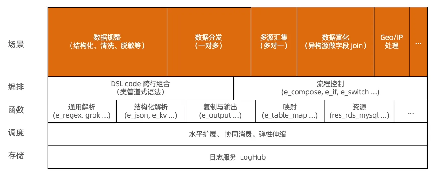 transformation-layer-design.jpg