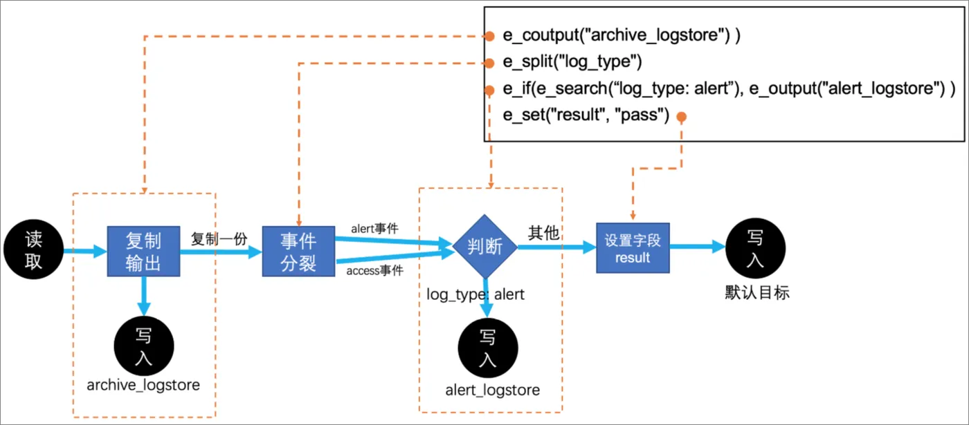 dsl-pipeline.png