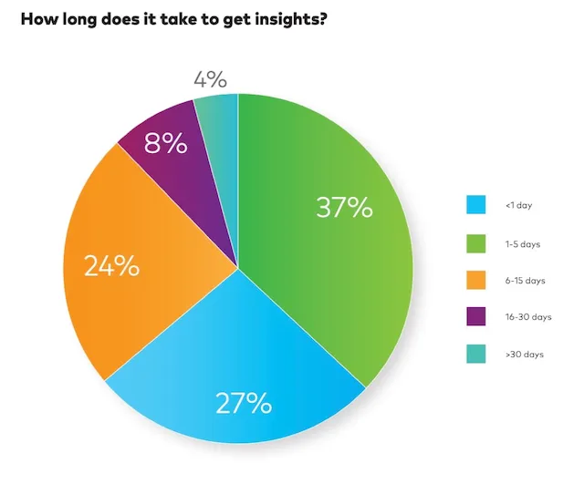 data-insight-cost.png