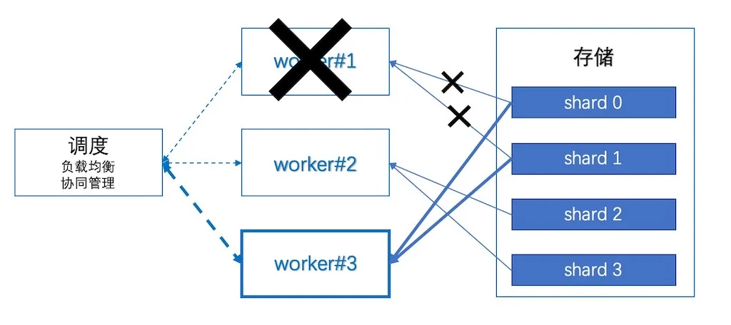 schedule-worker.jpg