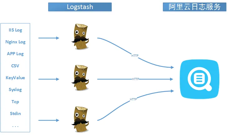 logstash_logservice_arch