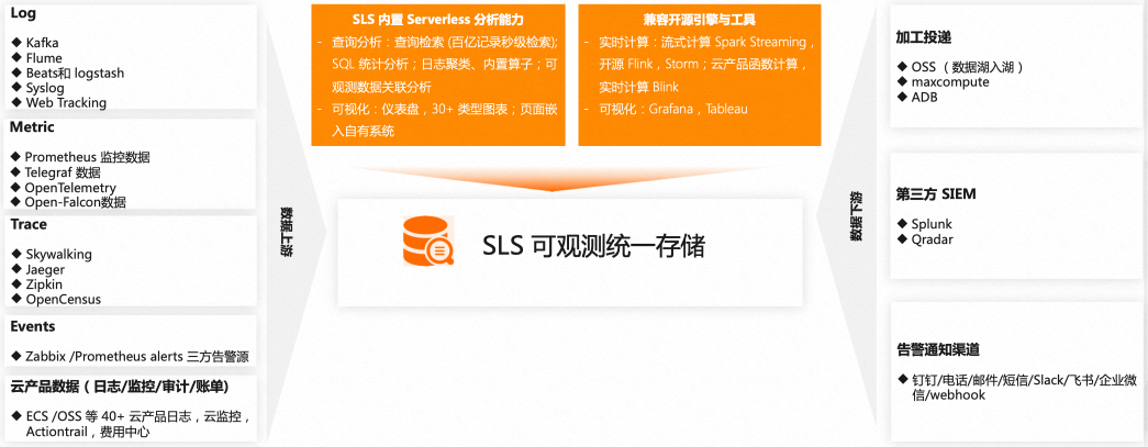 聊聊日志硬扫描，阿里 Log Scan 的设计与实践