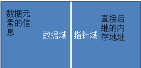 动态单链表的传统存储方式和10种常见操作-C语言实现