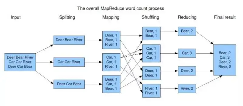 WordCount