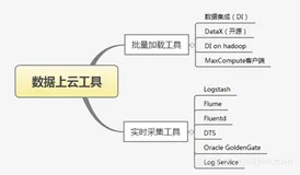 大数据上云那些事儿：（一）上云工具的选择
