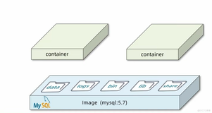 Docker入门和安装