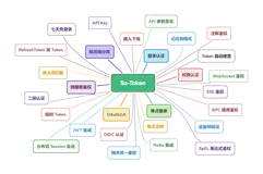 Sa-Token v1.46.0 发布 🚀，来看看有没有令你心动的功能！