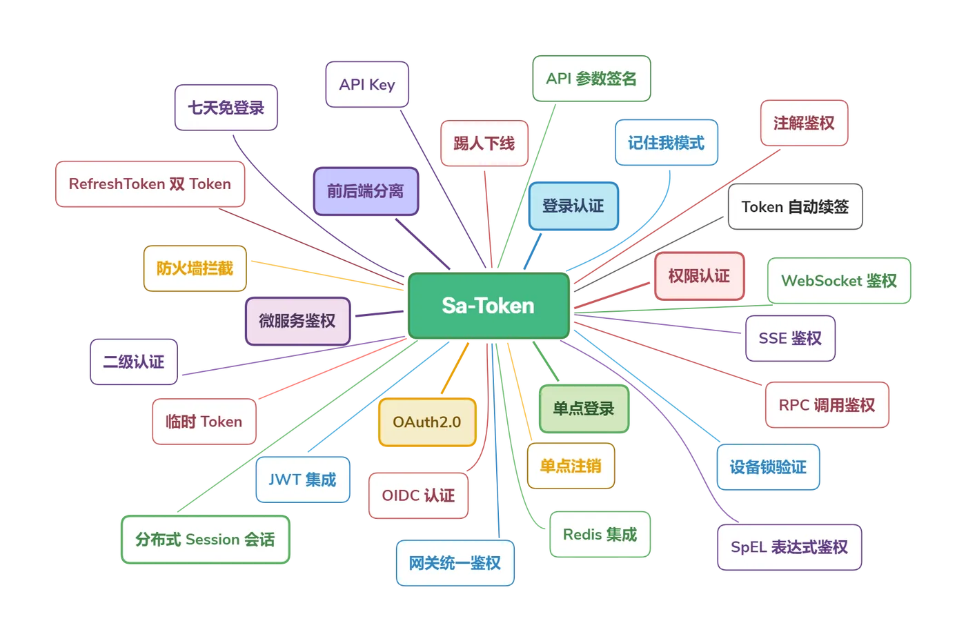 sa-token-jss--tran