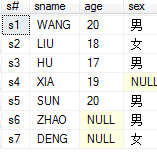 SQL数据库学习之路（练习）--数据库系统教程第三章练习