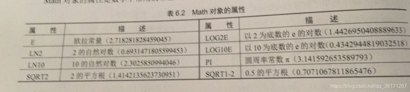 JavaScript学习（十一）--数值处理对象