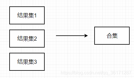 SQL数据库学习之路（七）