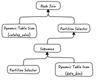 ADBPG优化基础（二）SQL优化