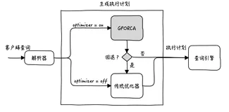 ADBPG优化基础（一）ORCA优化器