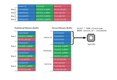 Apache Arrow 新手上路