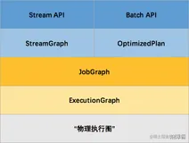 读Flink源码谈设计：图的抽象与分层