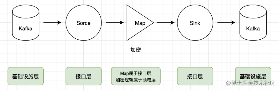 谈谈代码：DDD从入门到完全入门-阿里云开发者社区