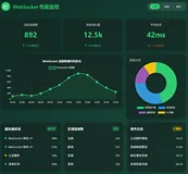 WebSocket网络编程深度实践：从协议原理到生产级应用